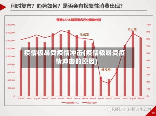 疫情极易受疫情冲击(疫情极易受疫情冲击的原因)