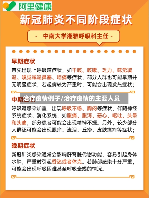 治疗疫情例子/治疗疫情的主要人员