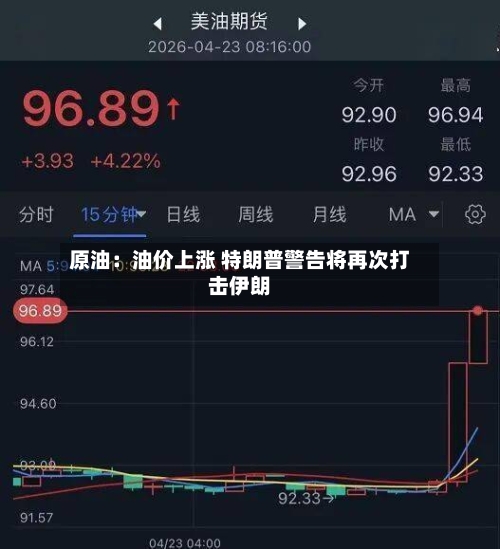 原油：油价上涨 特朗普警告将再次打击伊朗