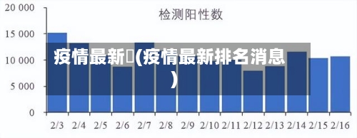 疫情最新彊(疫情最新排名消息)