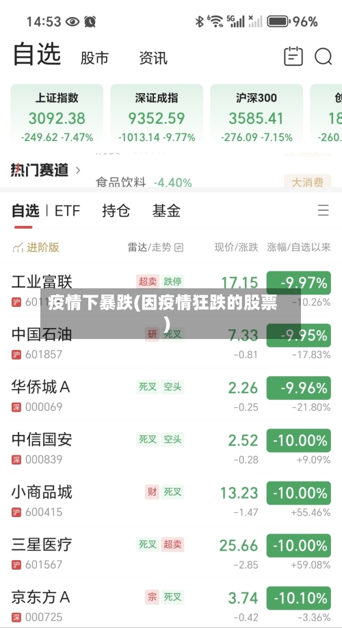 疫情下暴跌(因疫情狂跌的股票)