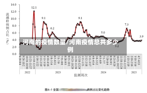 河南的疫情数量/河南疫情总共多少例