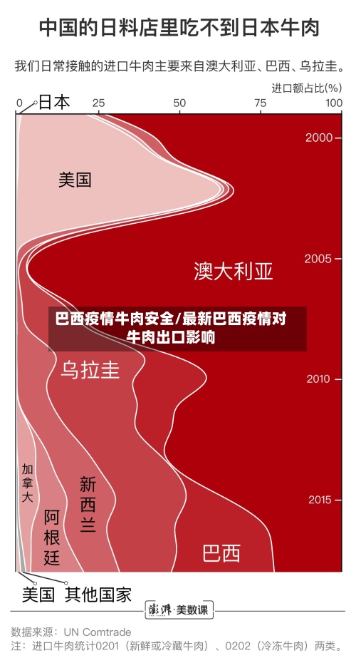 巴西疫情牛肉安全/最新巴西疫情对牛肉出口影响