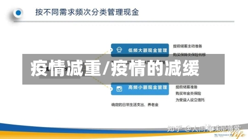 疫情减重/疫情的减缓