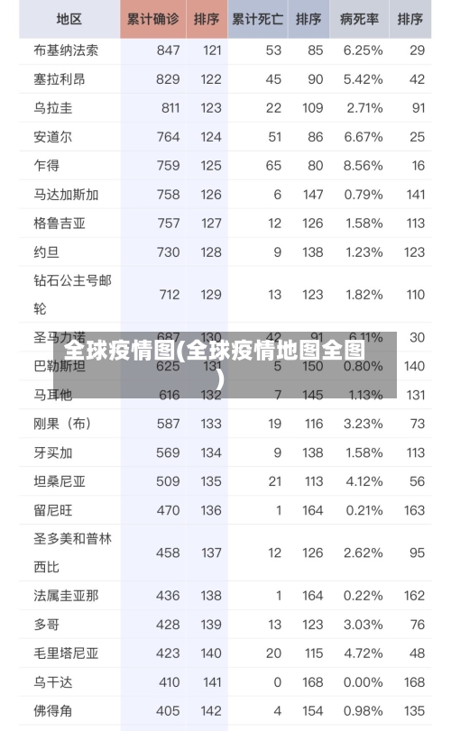 全球疫情图(全球疫情地图全图)