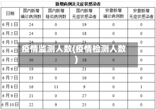 疫情监测人数(疫情检测人数)