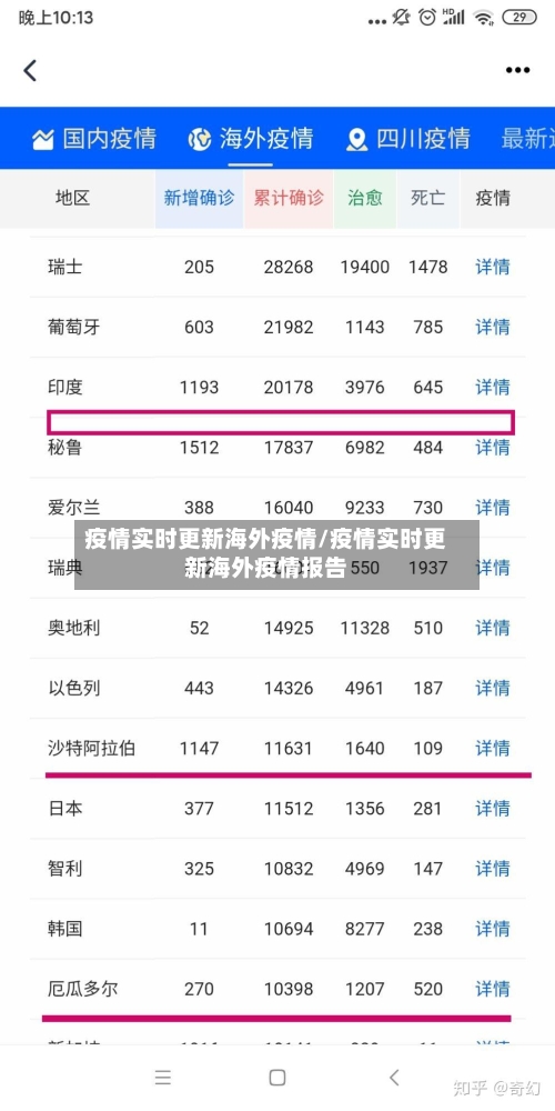 疫情实时更新海外疫情/疫情实时更新海外疫情报告