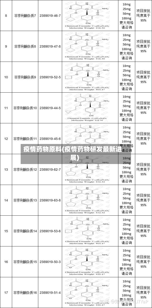 疫情药物原料(疫情药物研发最新进展)