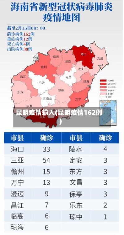 昆明疫情输入(昆明疫情162例)