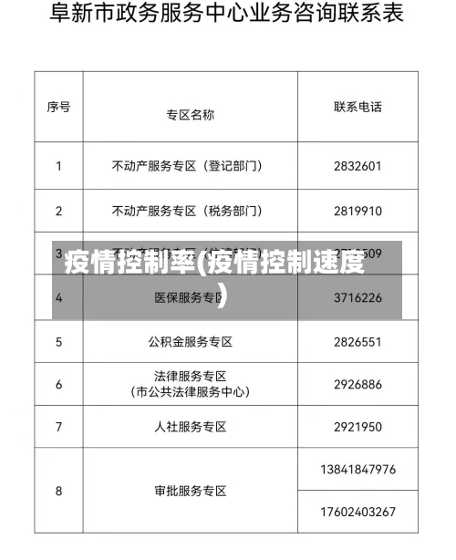 疫情控制率(疫情控制速度)