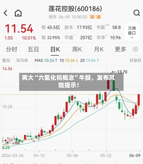 两大“六氟化钨概念”牛股，发布风险提示！