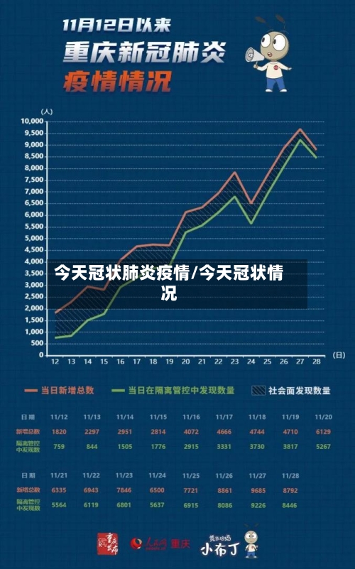 今天冠状肺炎疫情/今天冠状情况