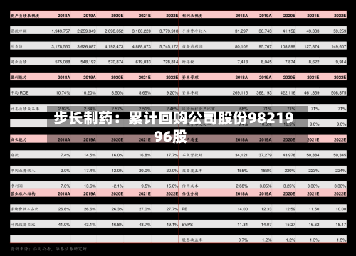 步长制药：累计回购公司股份9821996股