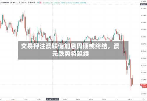 交易押注澳联储加息周期或终结，澳元跌势将延续