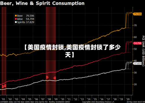 【美国疫情封锁,美国疫情封锁了多少天】