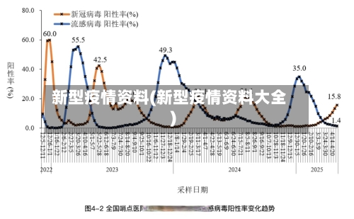 新型疫情资料(新型疫情资料大全)