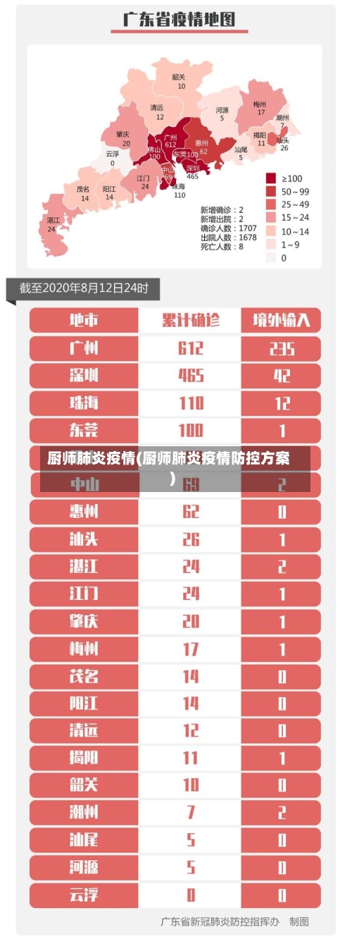 厨师肺炎疫情(厨师肺炎疫情防控方案)