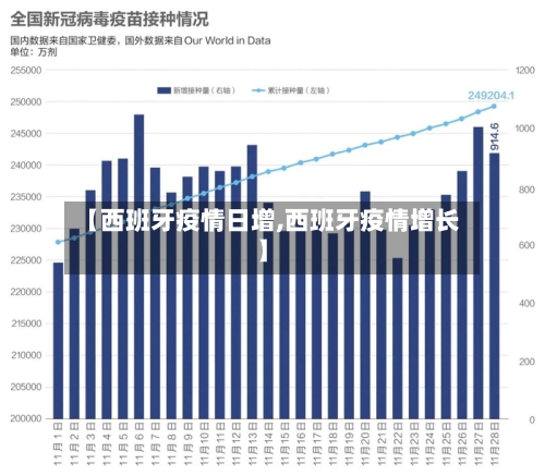 【西班牙疫情日增,西班牙疫情增长】