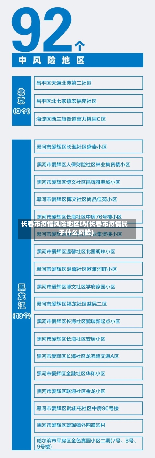 长春市疫情风险地区吗(长春市疫情属于什么风险)
