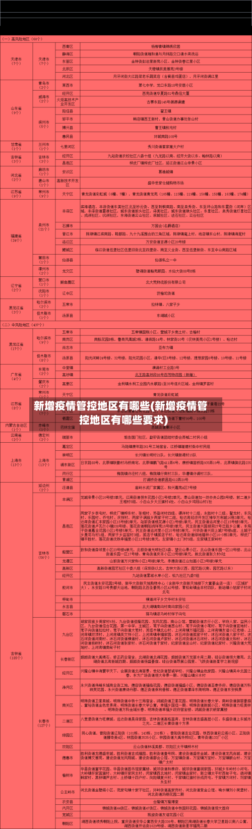 新增疫情管控地区有哪些(新增疫情管控地区有哪些要求)
