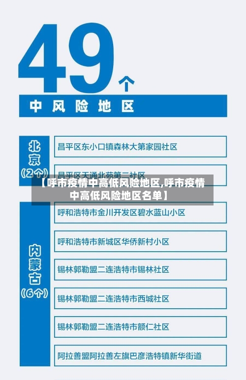 【呼市疫情中高低风险地区,呼市疫情中高低风险地区名单】