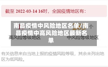 南昌疫情中风险地区名单/南昌疫情中高风险地区最新名单