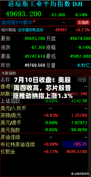 7月10日收盘：美股周四收高，芯片股普涨推动纳指上涨1.3%