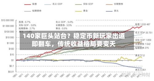 140家巨头站台？稳定币新玩家出道即翻车，传统收益格局要变天-第1张图片