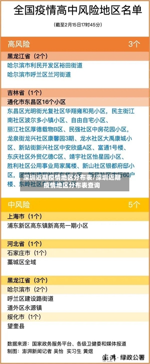 深圳近期疫情地区分布表/深圳近期疫情地区分布表查询