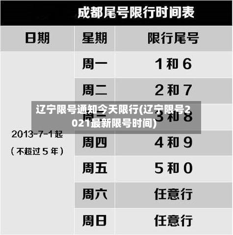 辽宁限号通知今天限行(辽宁限号2021最新限号时间)