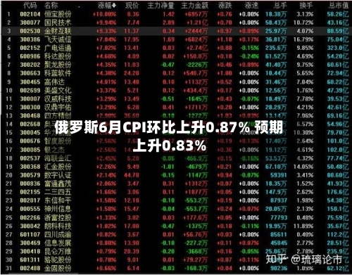 俄罗斯6月CPI环比上升0.87% 预期上升0.83%