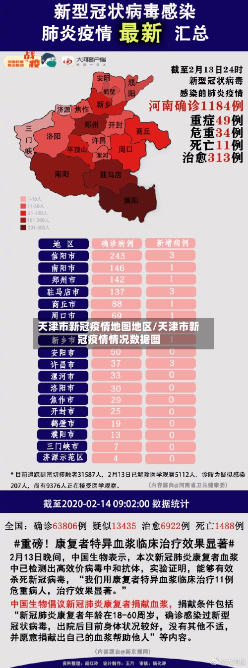 天津市新冠疫情地图地区/天津市新冠疫情情况数据图
