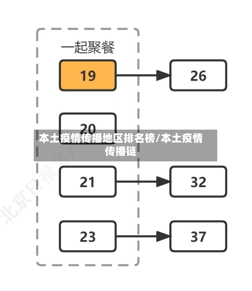 本土疫情传播地区排名榜/本土疫情传播链