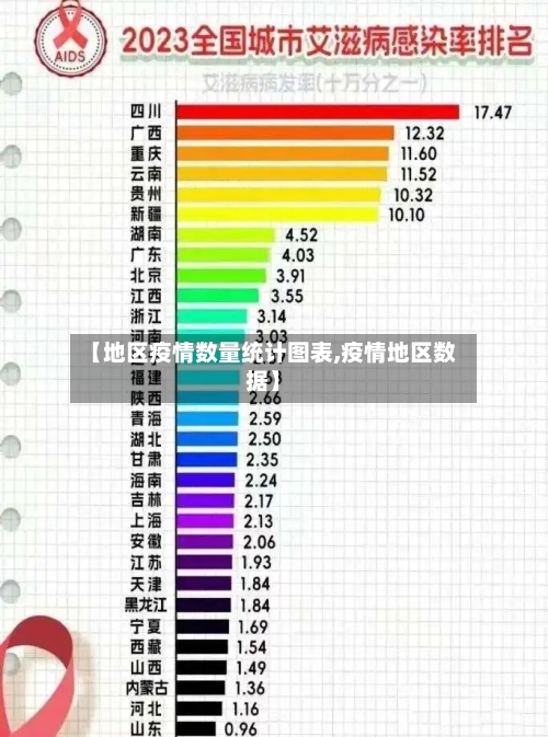 【地区疫情数量统计图表,疫情地区数据】