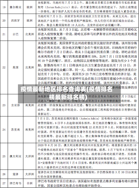 疫情最新地区排名查询表(疫情排名榜最新排名榜)