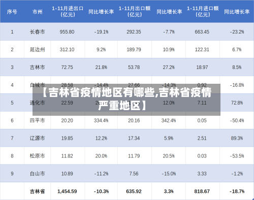 【吉林省疫情地区有哪些,吉林省疫情严重地区】
