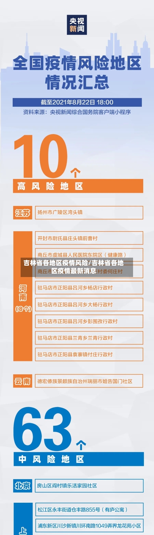 吉林省各地区疫情风险/吉林省各地区疫情最新消息