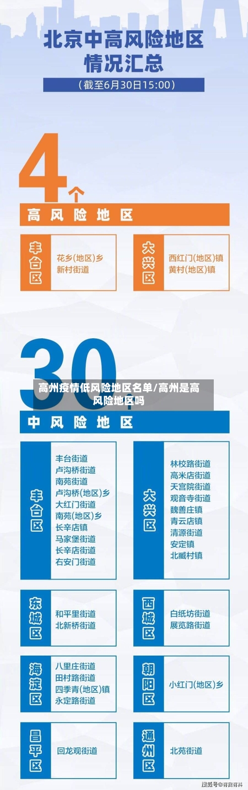 高州疫情低风险地区名单/高州是高风险地区吗