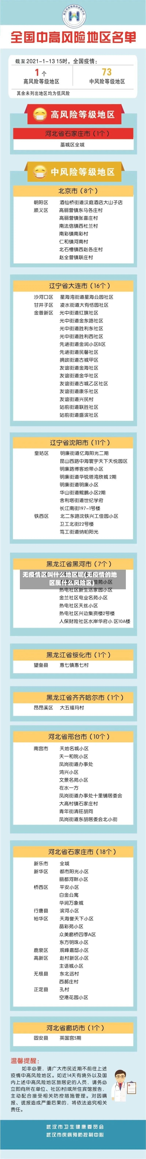 无疫情区叫什么地区呢(无疫情的地区属什么风险区)