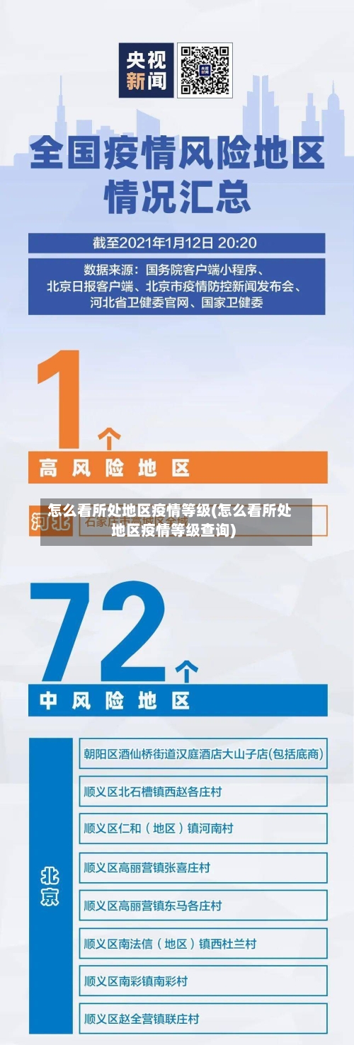 怎么看所处地区疫情等级(怎么看所处地区疫情等级查询)