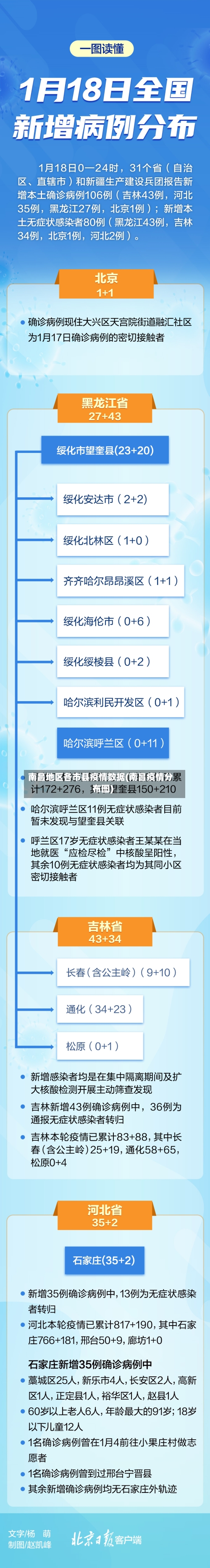 南昌地区各市县疫情数据(南昌疫情分布图)
