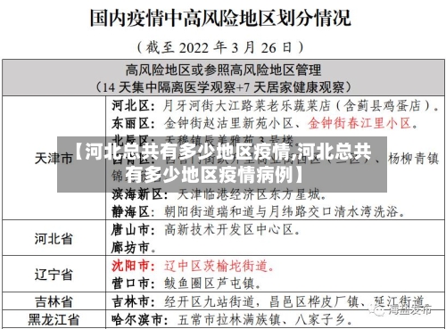 【河北总共有多少地区疫情,河北总共有多少地区疫情病例】