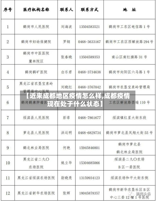 【近来成都地区疫情怎么样,成都疫情现在处于什么状态】