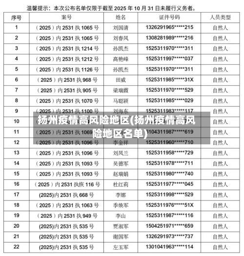 扬州疫情高风险地区(扬州疫情高风险地区名单)