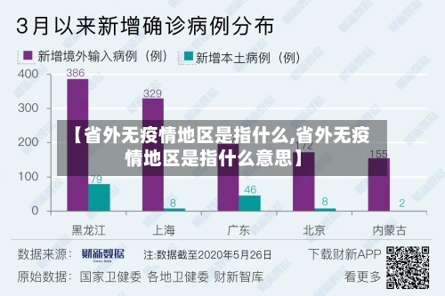 【省外无疫情地区是指什么,省外无疫情地区是指什么意思】