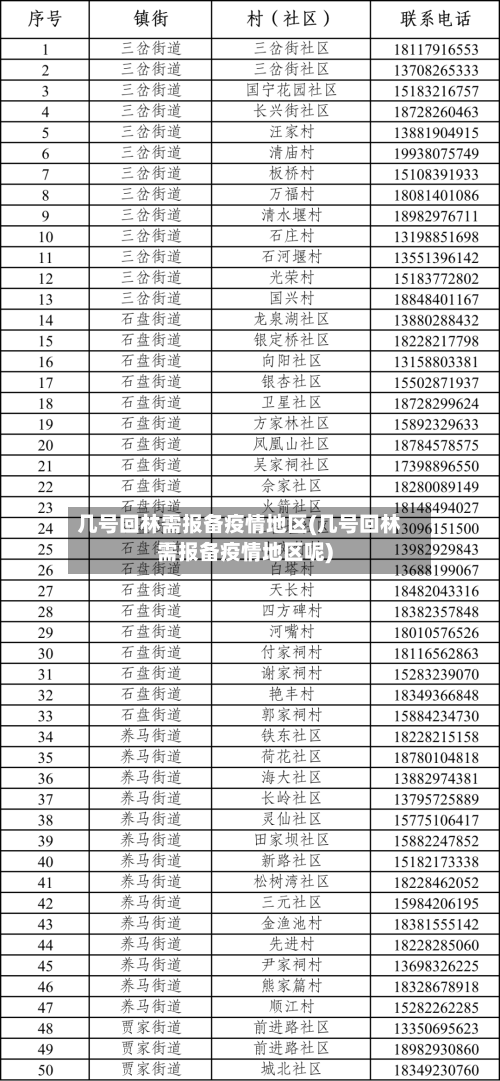 几号回林需报备疫情地区(几号回林需报备疫情地区呢)