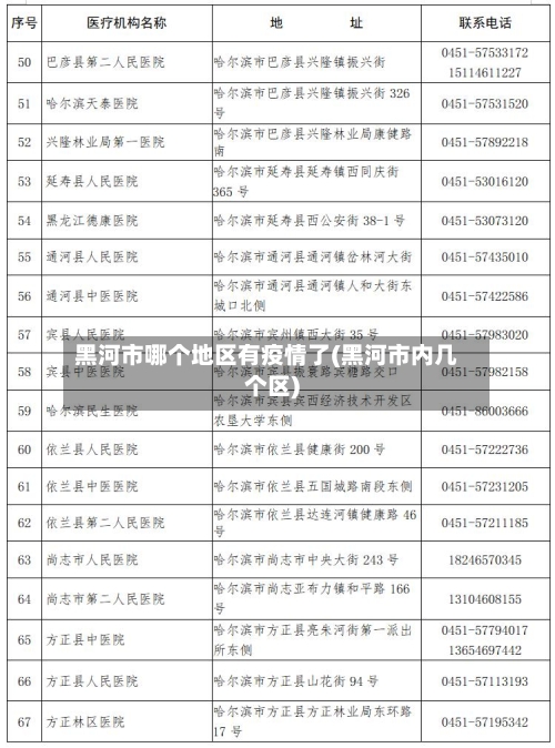 黑河市哪个地区有疫情了(黑河市内几个区)