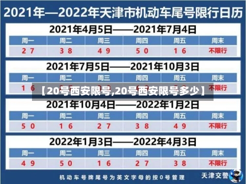 【20号西安限号,20号西安限号多少】