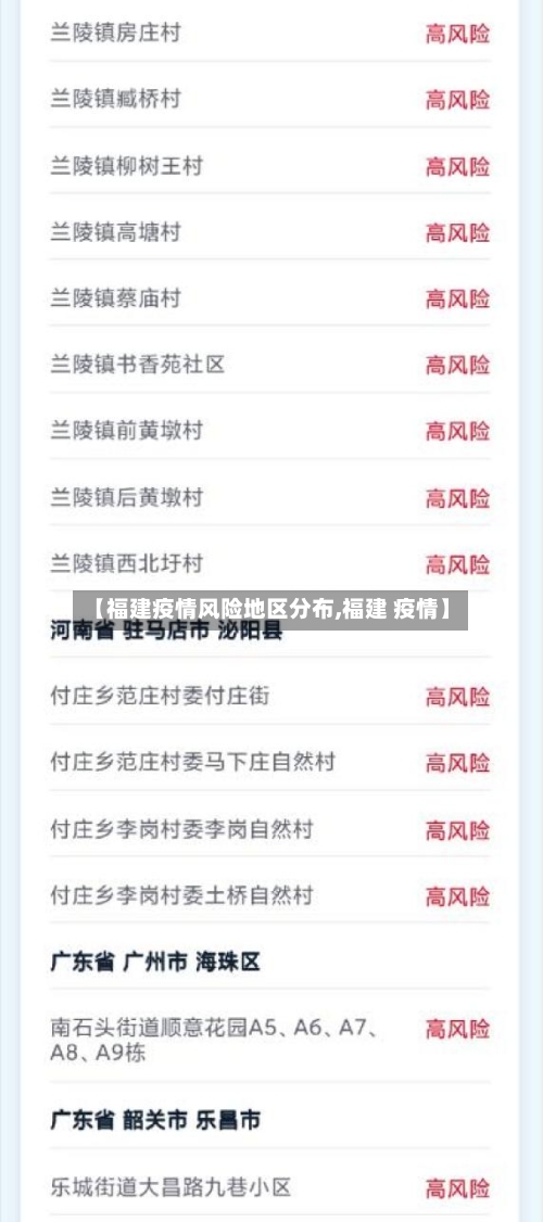 【福建疫情风险地区分布,福建 疫情】