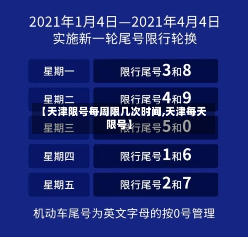 【天津限号每周限几次时间,天津每天限号】